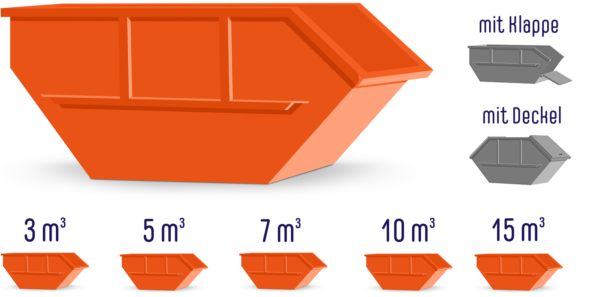 Containerübersicht Metallhandel & Containerdienst Ramm GmbH